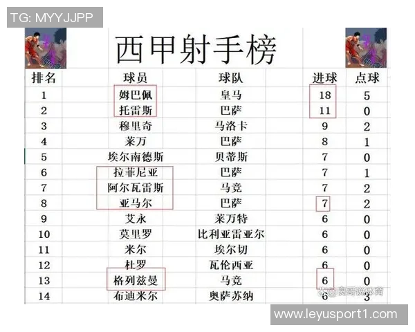 西甲2025赛季最新积分榜巴萨领跑皇马紧随其后马竞排名第四