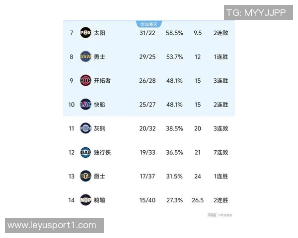湖人新赛季西部排名预测第六或第七开局表现将是关键因素 湖人新赛季西部排名预测第六或第七开局表现将是关键因素